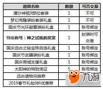 DNF2018年國(guó)慶套屬性 追憶蒼穹之翼套