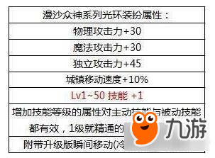 DNF2018年國慶套屬性 追憶蒼穹之翼套