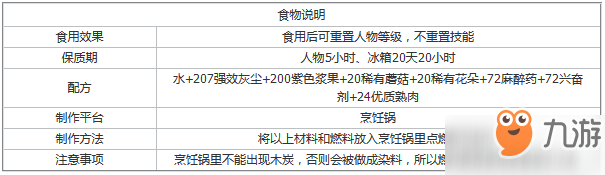 方舟生存進(jìn)化涅槃圣藥制作配方介紹