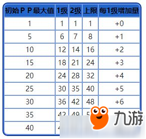 《精灵宝可梦皮卡丘伊布》精灵技能招式选择攻略