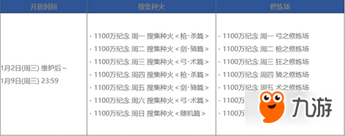 FGO国服1100万下载活动详情 FGO国服1100万下载活动攻略