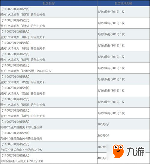 FGO国服1100万下载活动详情 FGO国服1100万下载活动攻略