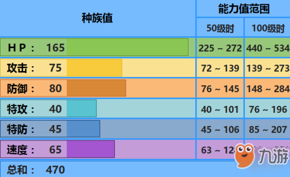 《pokemmo手游》保姆曼波技能性格特性推荐 保姆曼波招式配招推荐