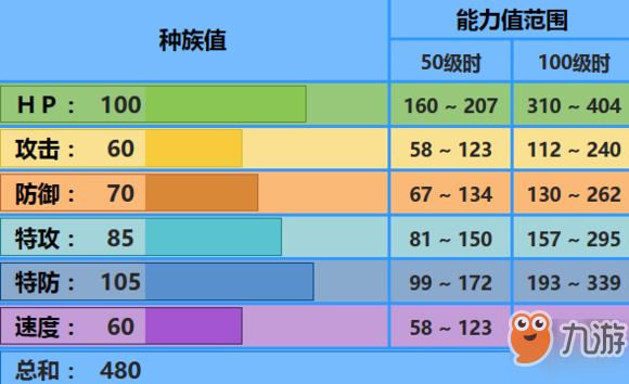 《pokemmo手游》胖嘟嘟技能性格特性推荐 胖嘟嘟技能招式推荐