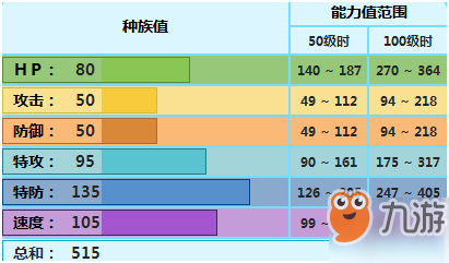 《pokemmo手游》几何雪花技能性格特性推荐 几何雪花招式配招推荐
