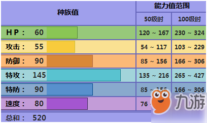 《pokemmo手游》水晶灯火灵技能性格特性推荐 鬼灯配招招式推荐