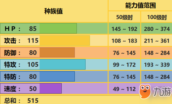 《pokemmo手游》麻麻鳗鱼王技能性格特性推荐 麻麻鳗鱼王招式配招推荐