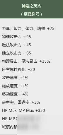 DNF2019春節(jié)隱藏稱號怎么樣 DNF2019春節(jié)隱藏稱號屬性詳情一覽