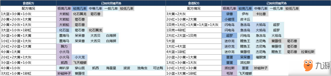 宝可梦大探险食谱大全 宝可梦常用食谱配方汇总[视频]