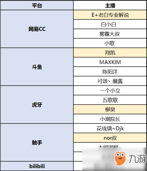 《我的世界》非常大腦挑戰(zhàn)賽落幕，巔峰之戰(zhàn)決出腦力王者