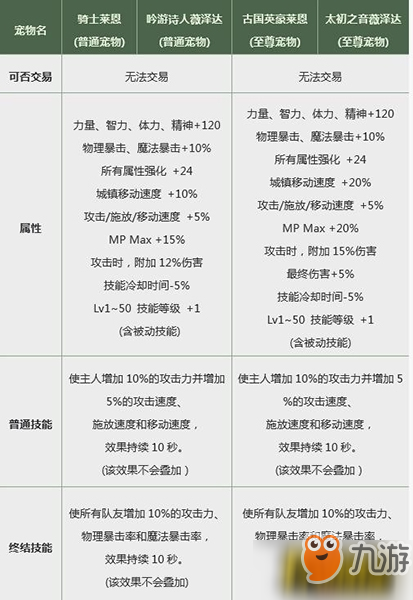 dnf2019春節(jié)套屬性怎么樣 2019春節(jié)套屬性一覽