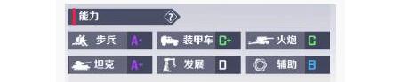 《戰(zhàn)地奇兵》指揮官能力系統(tǒng)詳解
