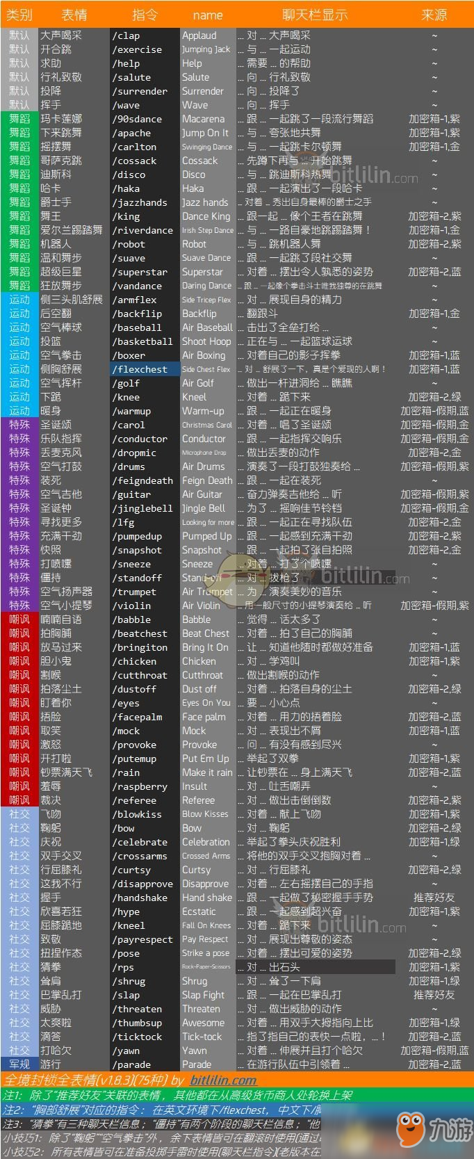 《全境封鎖》全聊天指令表情指令一覽