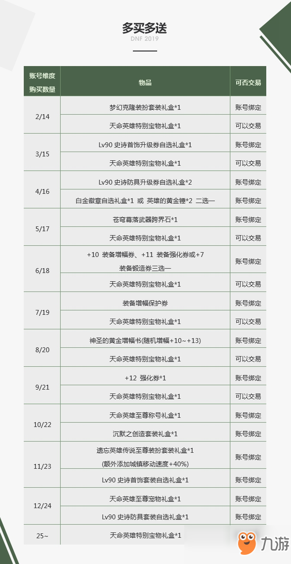 DNF天命英雄特別寶物禮盒怎么獲得