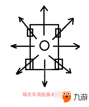 《火箭聯(lián)盟》有哪些進(jìn)階操作？進(jìn)階操作匯總