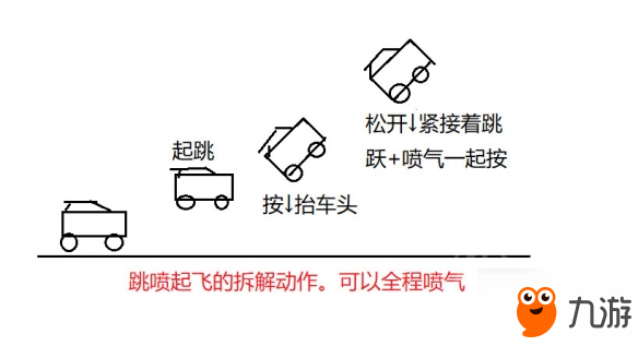 《火箭聯盟》怎么控車和控球？控車和控球技巧匯總