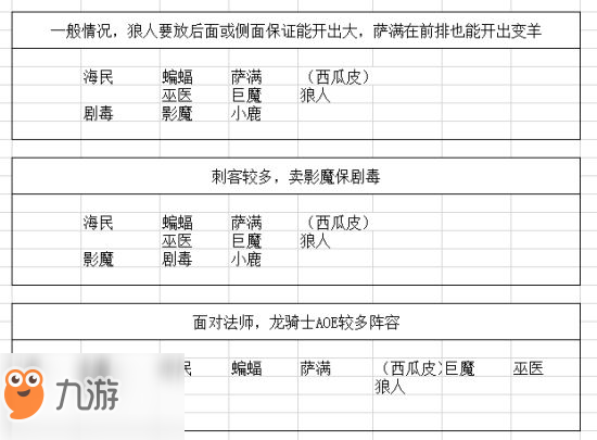 刀塔自走棋強力陣容推薦及分析