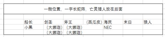 刀塔自走棋強(qiáng)力陣容推薦及分析