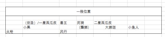 刀塔自走棋強力陣容推薦及分析