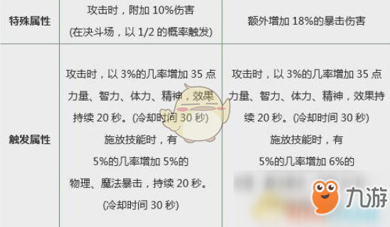 《DNF》2019春節(jié)稱號問題解答