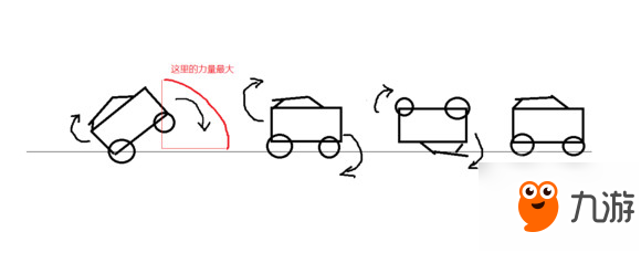 《火箭聯(lián)盟》擊球力量怎么控制？擊球力量控制說(shuō)明