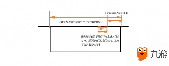 《火箭聯(lián)盟》怎么進行防守？防守技巧詳解