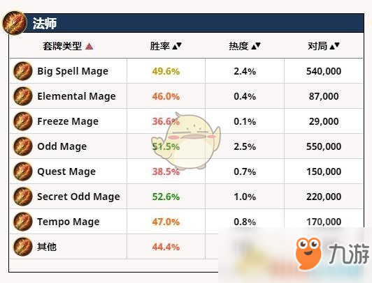 《爐石傳說》奇數(shù)騎控制法卡組陣容及勝率分析