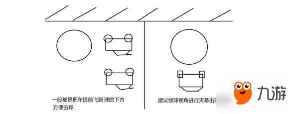 《火箭联盟》天幕击球怎么使用？天幕击球玩法介绍