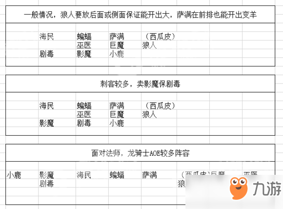 刀塔自走棋強(qiáng)力陣容搭配及優(yōu)劣克制介紹