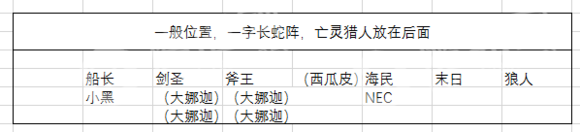 刀塔自走棋強(qiáng)力陣容搭配及優(yōu)劣克制介紹