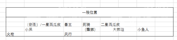 刀塔自走棋強(qiáng)力陣容搭配及優(yōu)劣克制介紹