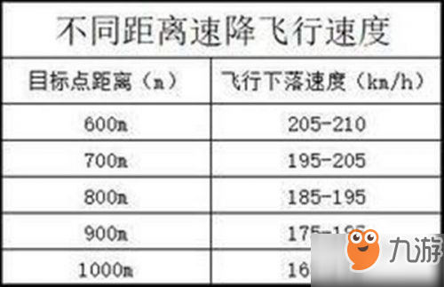 絕地求生新跳傘有什么技巧_絕地求生新跳傘技巧圖文攻略分享