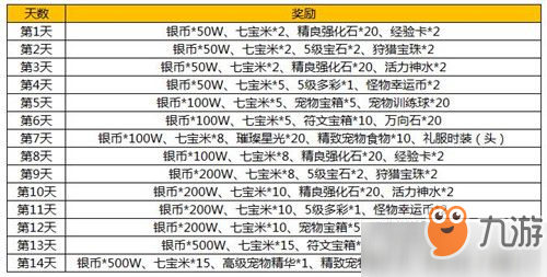 光明勇士臘八節(jié)怎么獲得禮服時(shí)裝 光明勇士禮服時(shí)裝怎么獲得