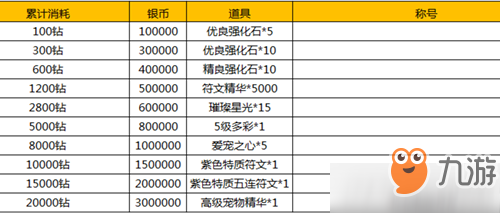 光明勇士吃飽飽暖洋洋稱號怎么獲得 光明勇士定制稱號吃飽飽暖洋洋獲取攻略