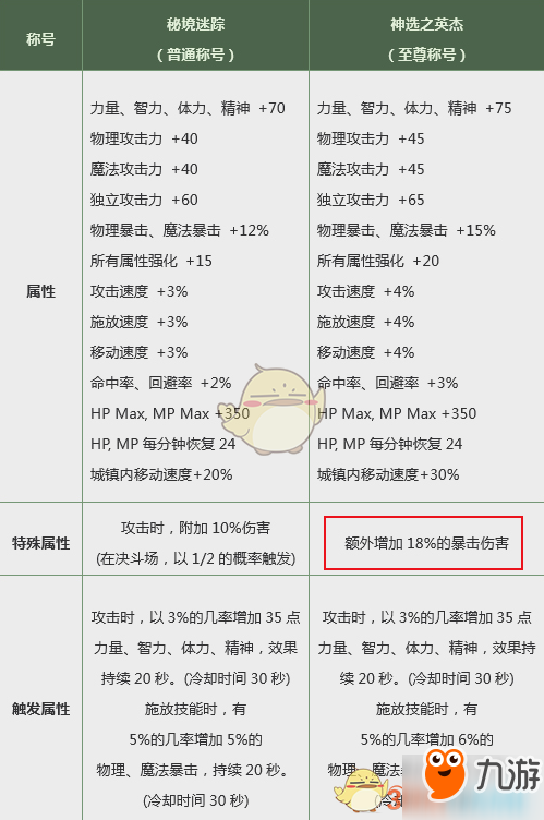 DNF2019春節(jié)套不可錯(cuò)過的分析：毒奶粉版咸魚大翻身