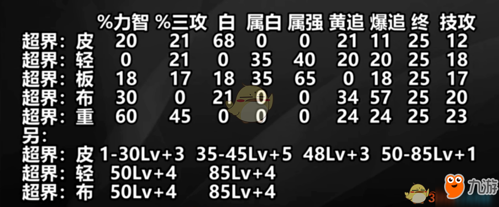 DNF2019春節(jié)套不可錯(cuò)過的分析：毒奶粉版咸魚大翻身