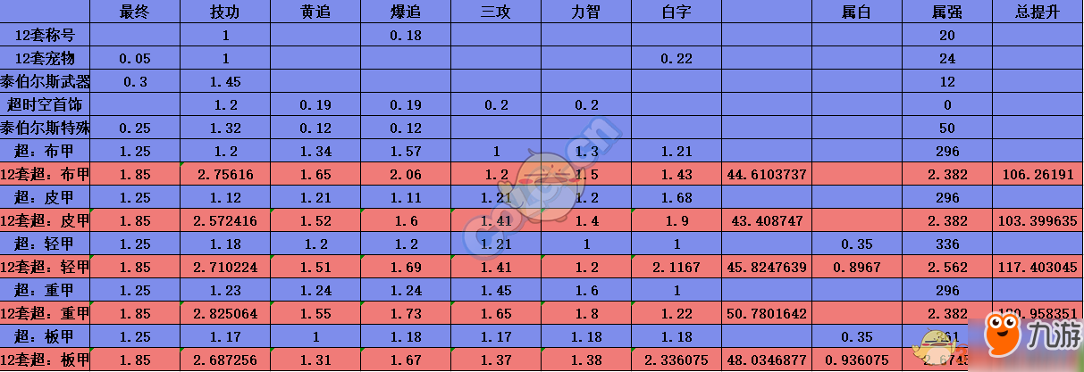 DNF2019春節(jié)套不可錯(cuò)過的分析：毒奶粉版咸魚大翻身