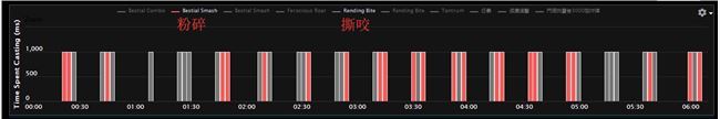 《魔獸世界》8.15H格洛恩詳細(xì)攻略