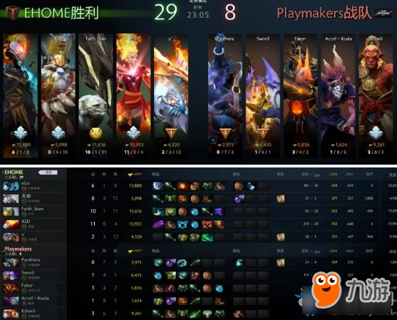 《DOTA2》布加勒斯特Mionr次日Ehome vs PMKRS戰(zhàn)況