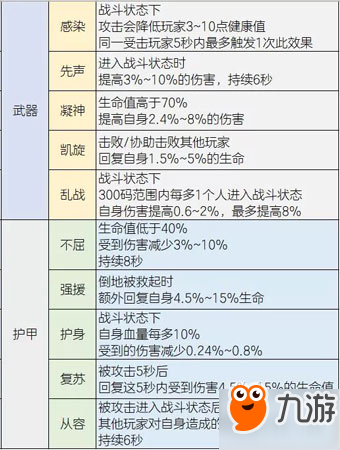 明日之后裝備賦能系統(tǒng)怎么玩 裝備賦能大全一覽