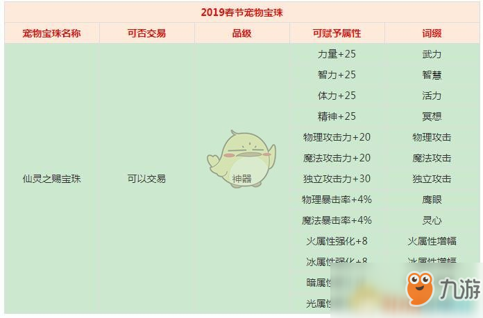 《DNF》仙靈之賜寶珠屬性怎么樣