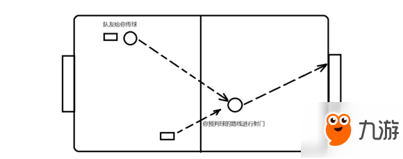 《火箭联盟》怎么使用传接球和变向球？传接球和变向球使用攻略