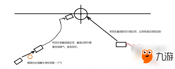 《火箭聯(lián)盟》怎么快速開球？快速開球攻略