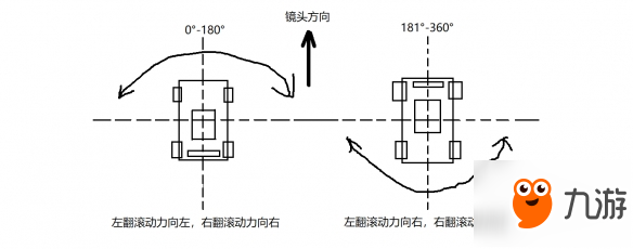 《火箭聯(lián)盟》有哪些戰(zhàn)術(shù)？游戲戰(zhàn)術(shù)分析