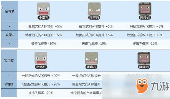 《宝可梦大探险》小拳石培养及技能选择推荐