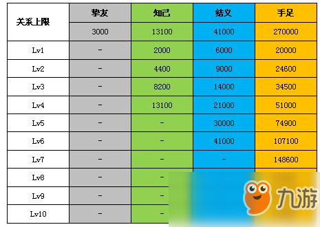 《醉逍遙》好友關(guān)系進(jìn)階匯總