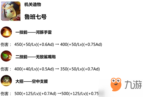 S14賽季魯班七號(hào)技能有哪些調(diào)整_王者榮耀體驗(yàn)服魯班七號(hào)技能調(diào)整一覽