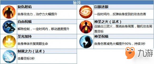 《我叫MT4》圣騎士怎么樣 圣騎士技能、銘文、天賦介紹