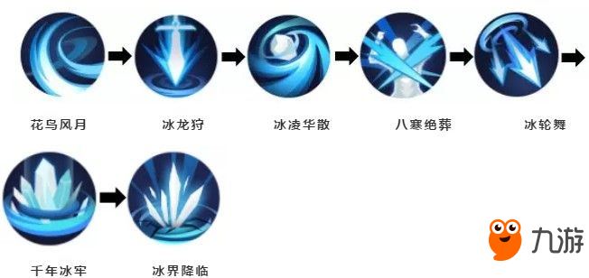 侍魂朧月傳說寒策連招推薦 侍魂朧月傳說寒策怎么連招