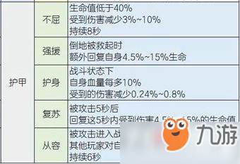 《明日之后》裝備賦能屬性詳細介紹推薦攻略